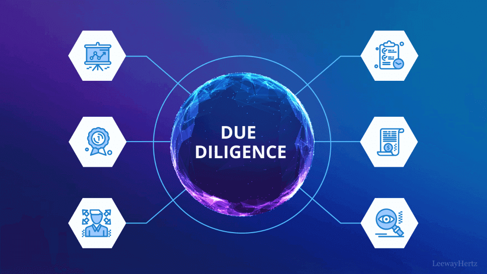 Due Diligence Checks: How Can It Protect Your Brand?